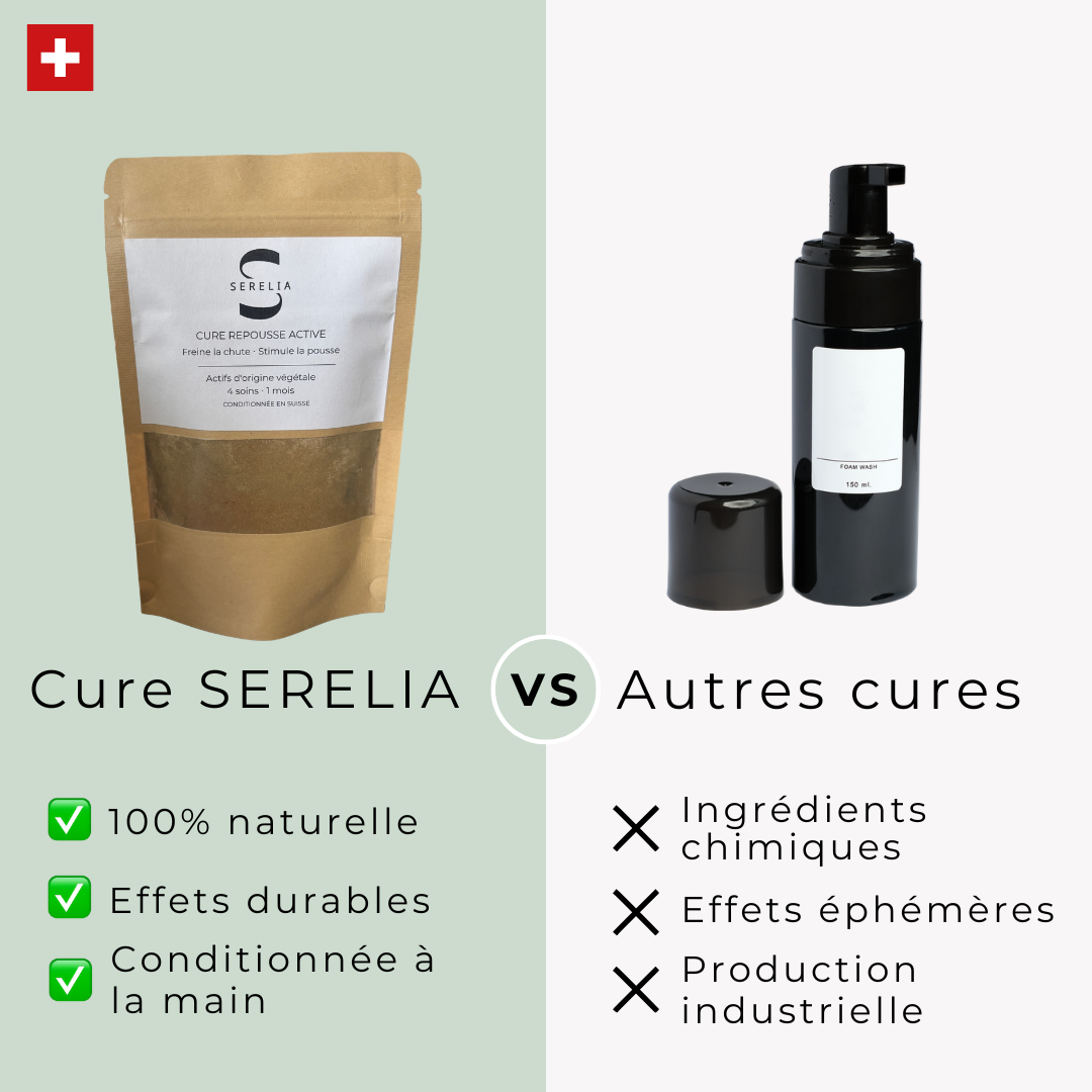 Cure Repousse Active