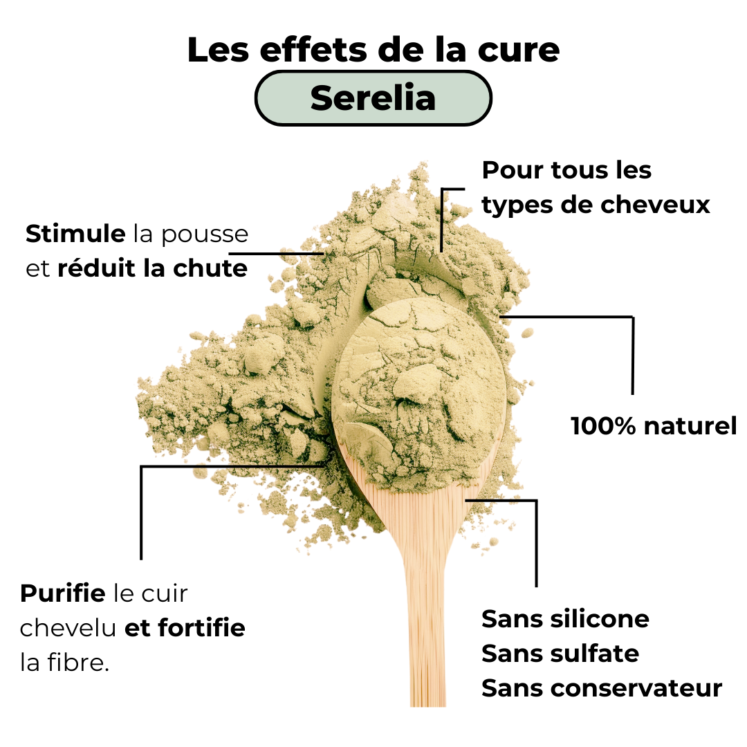 Cure Repousse Active