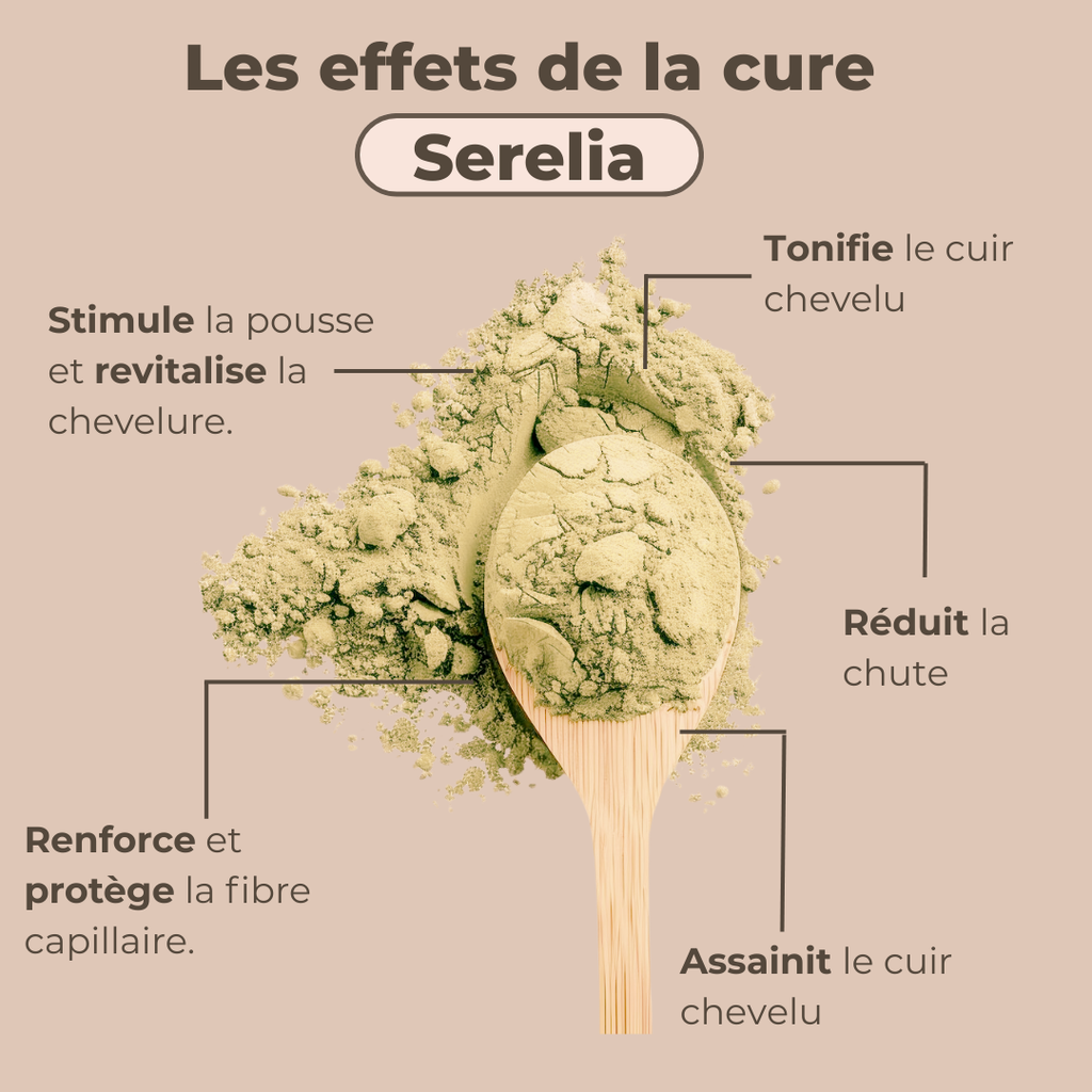 Cure Repousse Active