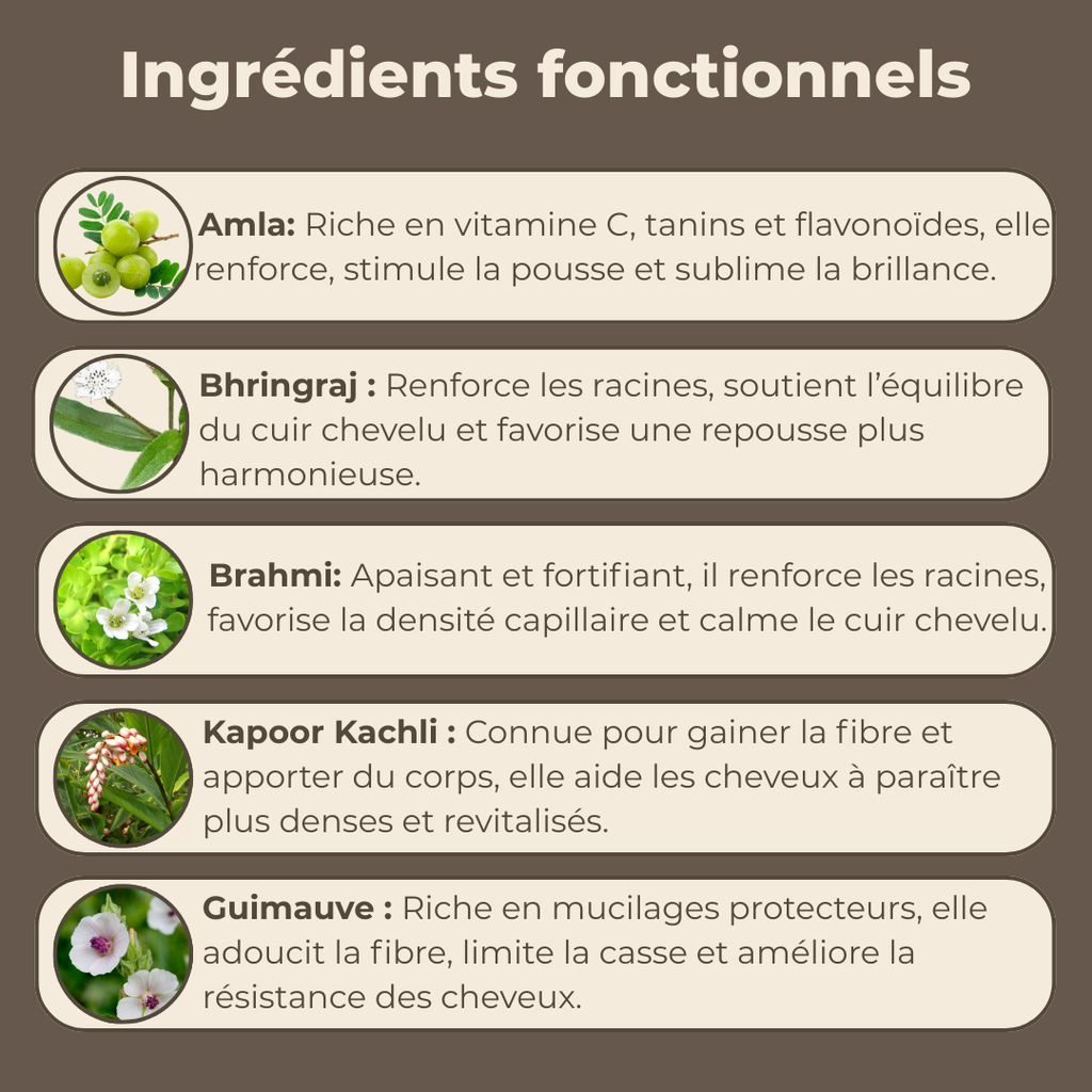 Cure Repousse Active