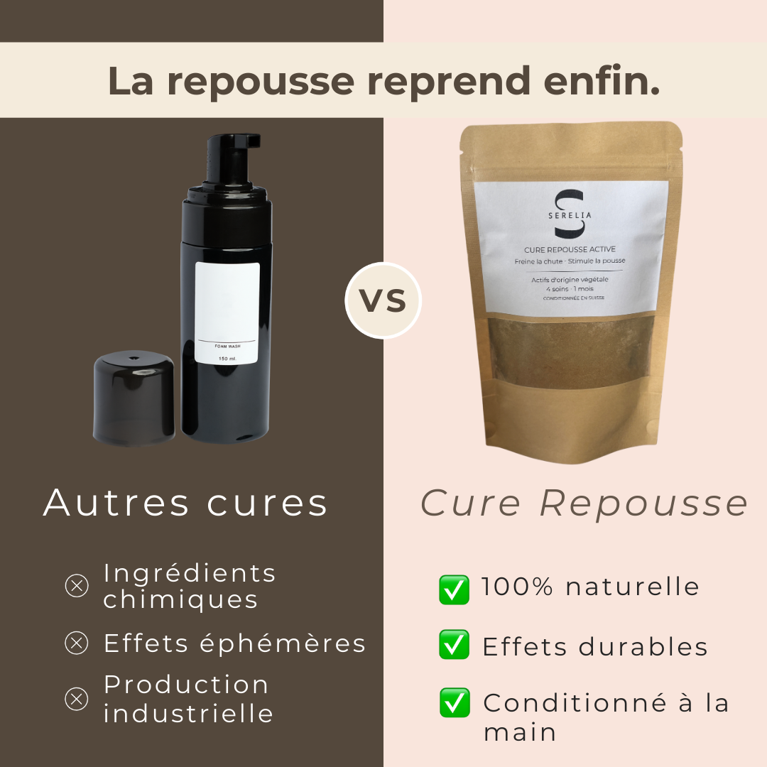 Cure Repousse Active