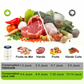 Pompe sous vide anti-gaspillage